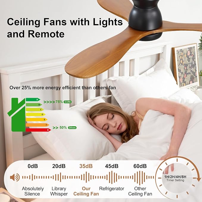 42 Inch Ceiling Fan with Light and Remote & APP Control, 3 Wooden Blades, 6 Wind Speeds, Quiet DC Motor, Indoor Flush Mount Ceiling Fan for Bedroom Living Room Farmhouse Patio
