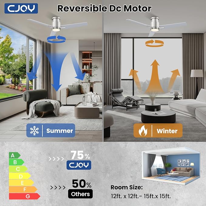 CJOY Ceiling Fan with Lights, 48 Inch Low Profile Ceiling Fans with Light and Remote, Reversible DC, Flush Mount, 3CCT，Dimmable, Modern Indoor/Outdoor Design for Bedroom, Living Room, Patio, Kitchen