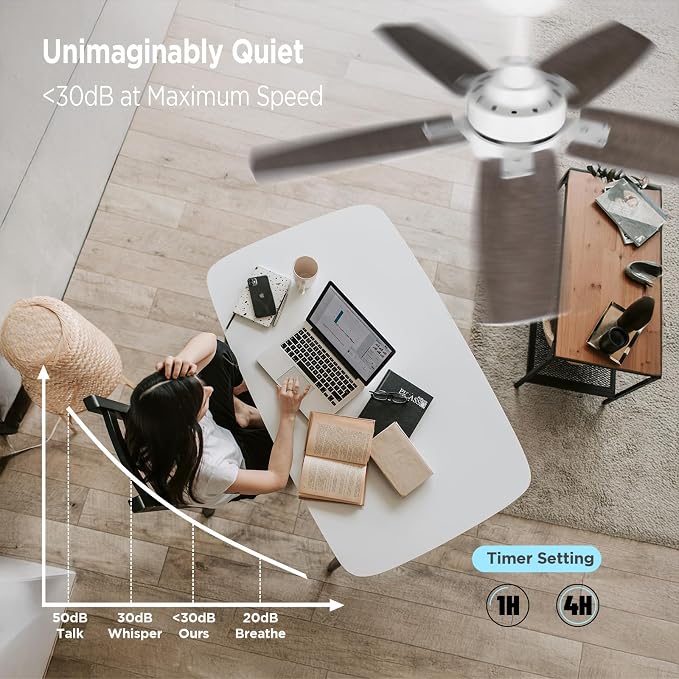 Ceiling Fan 36'' for Small Room: Matte White Modern Fans with Light Remote Control - Reversible Quiet DC Motor Dimmable with 6 Speeds for Dorm Room Bedroom Indoor Outdoor Use
