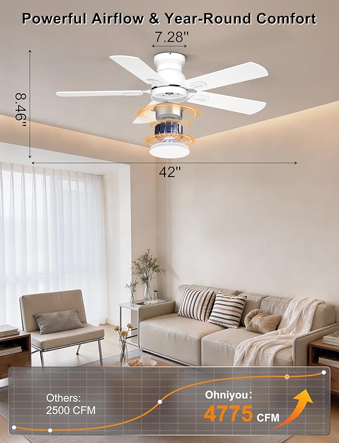 Ohniyou Ceiling Fans with Lights, 42 Inch Low Profile Ceiling Fan with Light and Remote/APP Control, Flush Mount, Dimmable, Quiet DC Motor, White Small Indoor Ceiling Fan for Bedroom, Kitchen