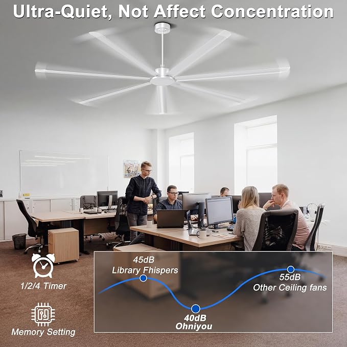 Ohniyou 108'' Industrial Ceiling Fan No Light for Warehouse, Silver | 20000 CFM Airflow, 7 Aluminum Blades, Remote/APP Control, 6 Speeds, Reverse Mode, Large Commercial Metal Fan for Barn, Shop