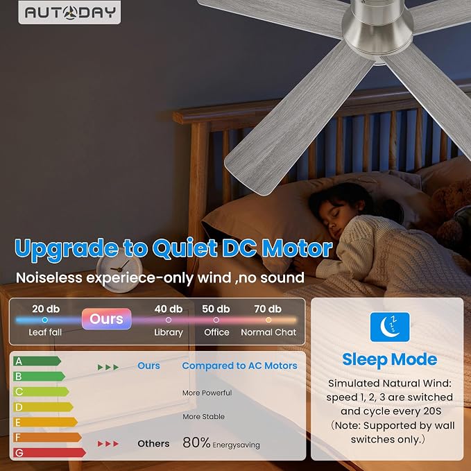 42 Inch Low Profile Ceiling Fan with Light, Burshed Nickel Ceiling Fans with Lights and Remote, Flush Mount, 6 Speeds Quiet DC, 3CCT Dimmable, Indoor Outdoor Ceiling Fans for Patios Bedroom