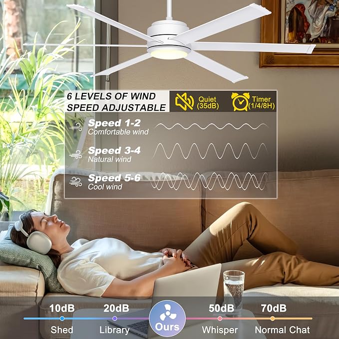 Ohniyou 60" White Industrial Ceiling Fan with Light for Patio, Living Room | Remote & APP Control, 3CCT Dimmable, DC Motor, 6 Aluminum Blades, Covered Outdoor Metal Fan
