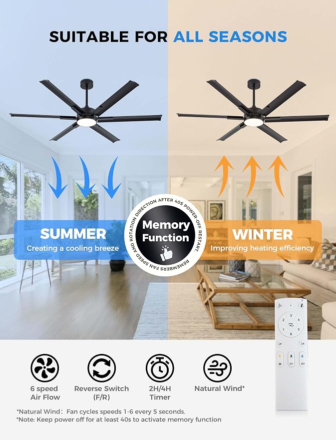 65 Inch IP64 Smart Aluminum Ceiling Fan with light, Alexa Voice Control | Durable PC Light Cover,6 Metal Black Blades and Up to 9110 High CFM Airflow,DC Motor for Outdoor Covered Patios Ceiling