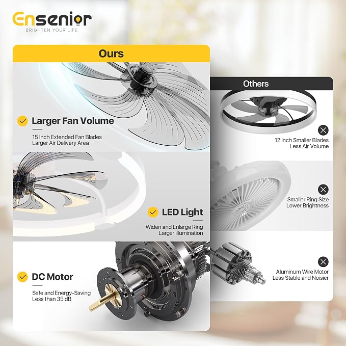 Ensenior Ceiling Fans with Lights and Remote, 24'' Low Profile Ceiling Fan Flush Mount, APP Control, 6 Speed, 3CCT, Quiet Reversible DC Motor, Dimmable Modern Ceiling Fan with Light for Bedroom-White
