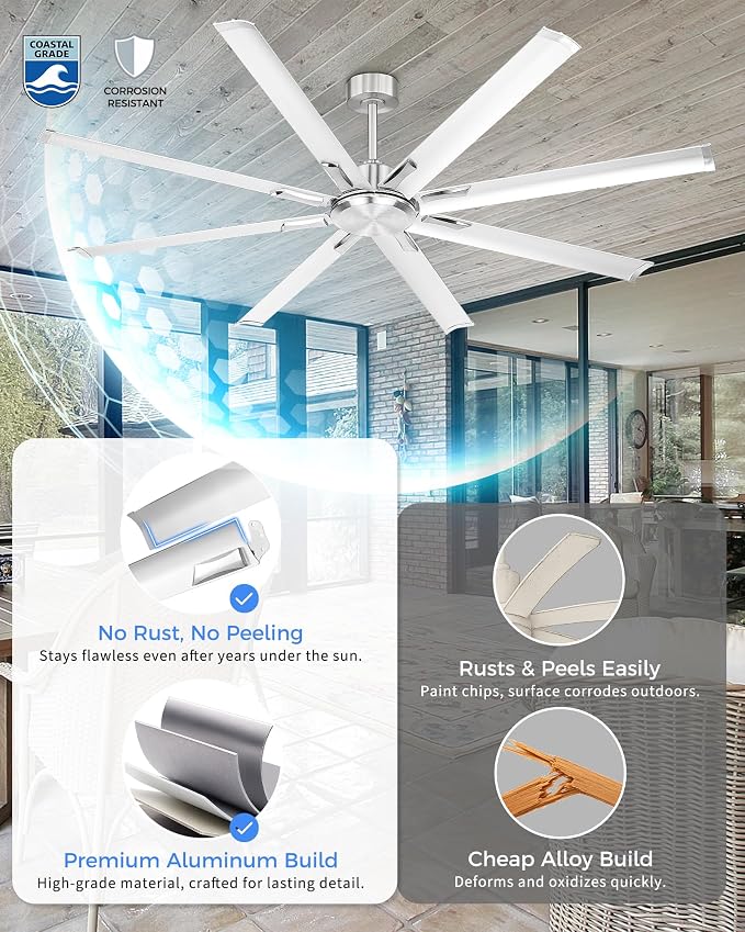 72 Inch Industrial Ceiling Fan Without Light, Brushed Nickel Outdoor Model for Covered Areas, 8 Aluminum Blades, Powerful Airflow, Modern No-Light Design, CF04NBN-72