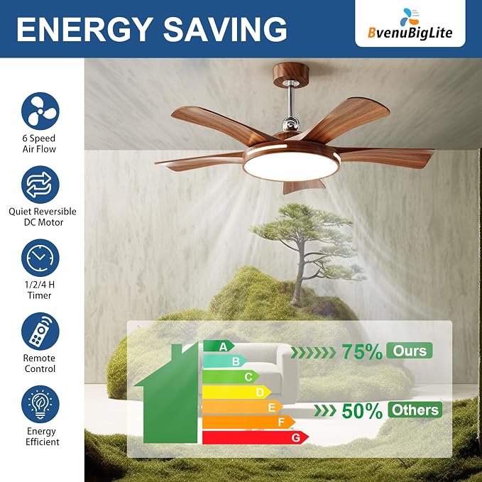 Ceiling Fans with Lights and Remote: 46-Inch Ceiling Fan 5 Blades Round Low Profile Outdoor - Walnut Ceiling Fans with Remote Control Chrome Rod Quiet Reversible DC Motor for Living Room