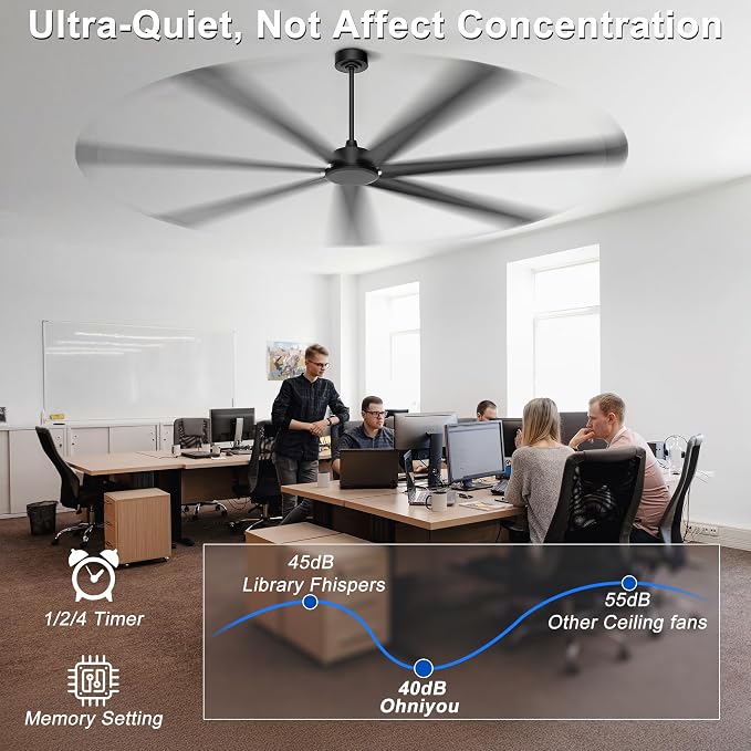 Ohniyou 108'' Ceiling Fan No Light, Black Industrial Ceiling Fan with Remote/APP, 7 Aluminum Blades, 20000 CFM DC Motor for Gym, Warehouse, Garage, Shop