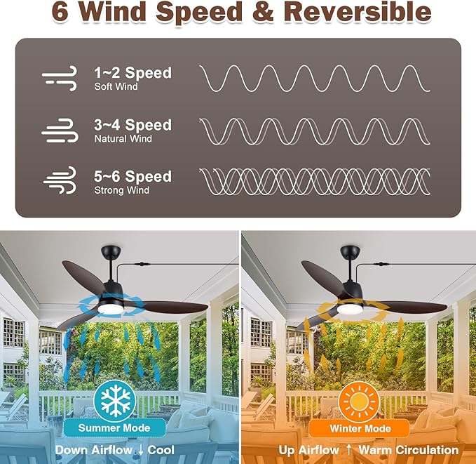 52" Outdoor Ceiling-Fan with Light: Plug-in Waterproof Hanging Fans, App/Remote Control, Reversible 6-Speed Quiet DC Motor, 3CCT, for Patio Porch Pergola