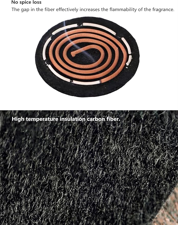 Incense Backflow Incense Burner Holder Heat-resistan Insulating mat Round Cotton pad Smoked Cigarette Ashtray mat 1Pc (19.7X19.7Inch)