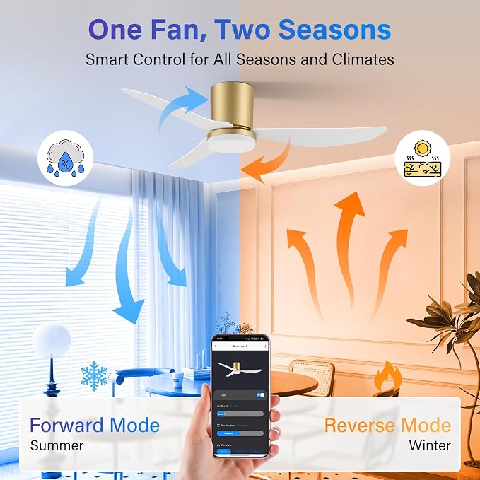 42 Inch Smart Ceiling Fans with Lights Remote,Low Profile Ceiling Fan Control via WIFI Voice Alexa App,Modern Flush Mount Fans for Small Bedroom,Patio,Porch,Outdoor Indoor,White and Gold,Ultra-quiet