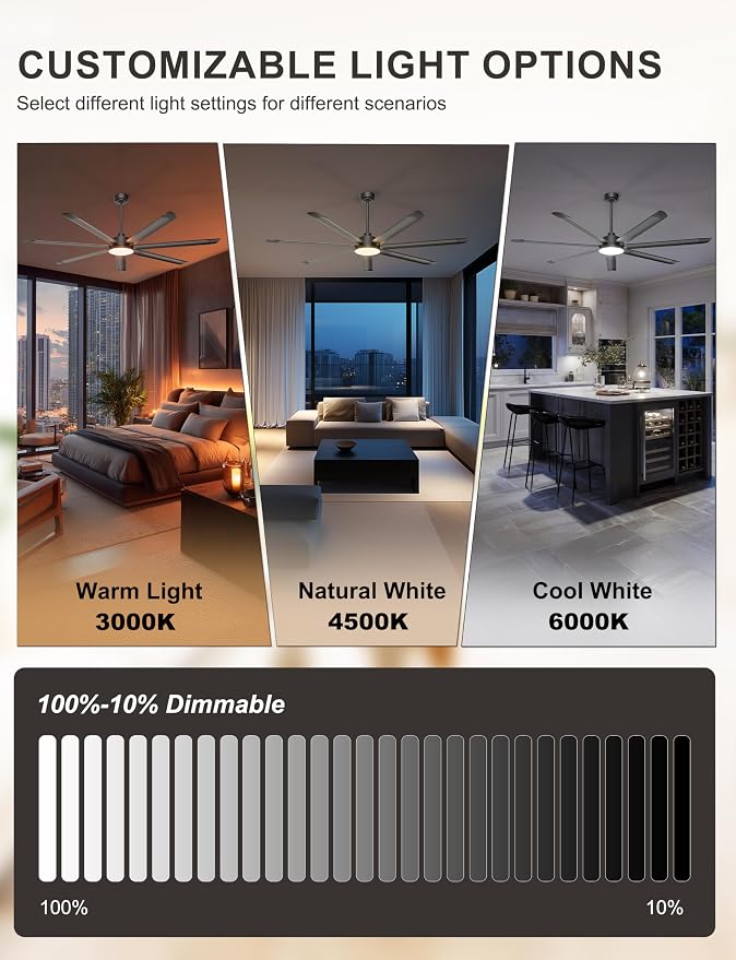 Ohniyou 72'' Industrial Ceiling Fan with Light for Patio, Garage, Black | 8000 CFM Airflow, 35dB DC Motor, 7 Aluminum Blades, 3CCT Dimming, Remote/APP Control, Covered Outdoor Metal Fan