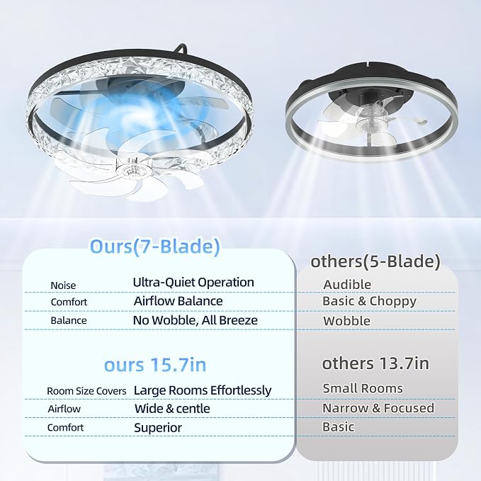 20'' Low Profile Ceiling Fan with Light and Remote, Diamond Black | Flush Mount 7-Blade Fandelier with App Control, 3CCT Dimmable, Reversible DC Motor, 6 Speeds Ceiling Fan for Bedroom