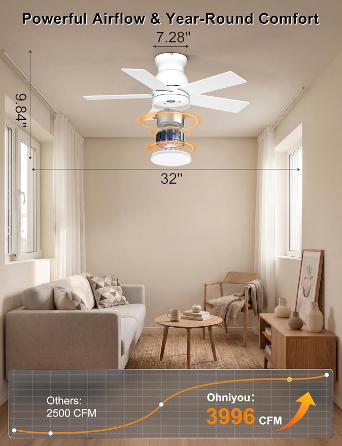 Ohniyou Ceiling Fans with Lights, 32 Inch Low Profile Ceiling Fan with Light and Remote/APP Control, Flush Mount, Dimmable, Quiet DC Motor, White Small Indoor Ceiling Fan for Bedroom, Kitchen