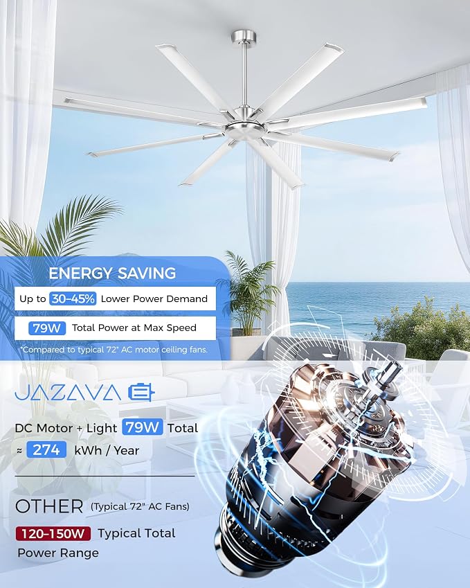 84 Inch Industrial Ceiling Fan Without Light, Brushed Nickel Outdoor Model for Covered Areas, 8 Aluminum Blades, Powerful Airflow, Modern No-Light Design, CF04NBN-84