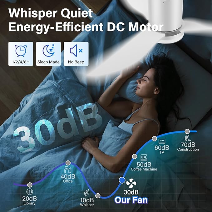 42 Inch Smart Ceiling Fans with Lights Remote,Low Profile Ceiling Fan Control via Voice Alexa App,Modern Flush Mount Fans for Small Bedroom,Patio,Porch,Outdoor Indoor,Matte White,6 Speed,Ultra-quiet