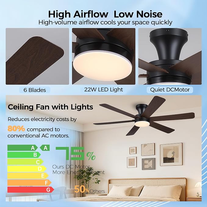 GJeg Ceiling Fans with Lights,46" Low Profile Ceiling Fan with Light and Remote Control,Flush Mount, Reversible, Dimmable, Noiseless, Brown Ceiling Fan for Bedroom