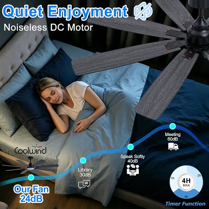 Coolwind 62in Large Outdoor Ceiling Fan, Display Remote&APP Control, Black 8 Blade Quiet Ceiling Fan, 8 Speeds, Dimmable, Timer, DC Reversible Motor, Double Sided Blade for Patio, Bedroom