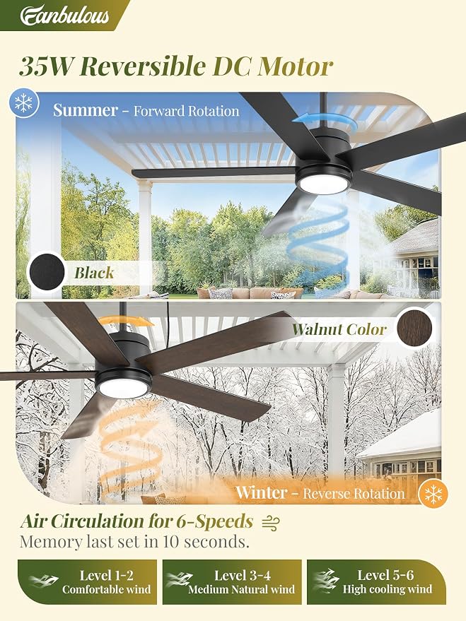 Fanbulous 52" Outdoor Ceiling Fan with Light and Remote, IP65 Waterproof, Plug-in Design with 10FT Cord, 6-Speeds, 3CCT, Hook Hanging Fan for Gazebo Patio Porch Garage Canopy(Black)