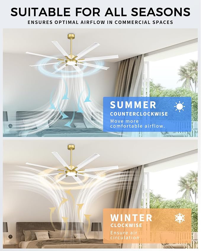 72 Inch White & Gold Ceiling Fan,Smart Ceiling Fan with Voice Control,Large Ceiling Fan With 8 Aluminium Metal Blades,CF04BGW-72