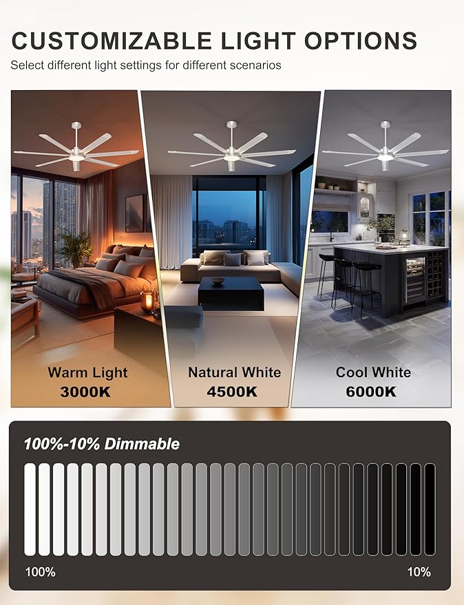 Ohniyou 72'' Industrial Ceiling Fan with Light for Patio, Garage, Silver | 8000 CFM Airflow, 35dB DC Motor, 7 Aluminum Blades, 3CCT Dimming, Remote/APP Control, Covered Outdoor Metal Fan