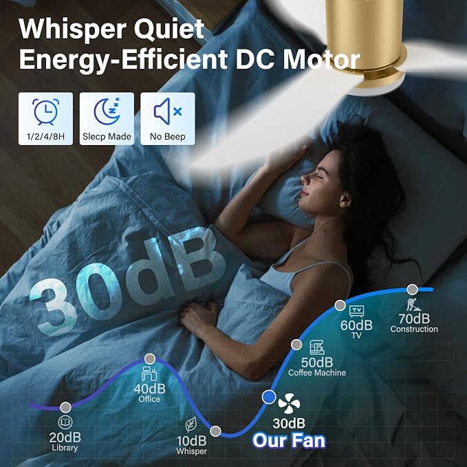 42 Inch Smart Ceiling Fans with Lights Remote,Low Profile Ceiling Fan Control via WIFI Voice Alexa App,Modern Flush Mount Fans for Small Bedroom,Patio,Porch,Outdoor Indoor,White and Gold,Ultra-quiet