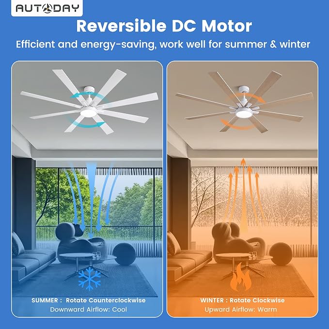 Large Ceiling Fans with Lights and Remote - 72 Inch White Ceiling Fan with Light, Quiet DC Motor, 3 CCT,Modern Dimmable LED Lighting & Large Ceiling Fans for Living Room Patio, Indoor/Outdoor