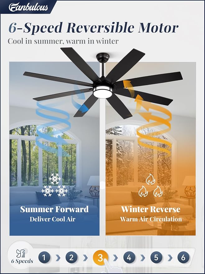 Fanbulous 65 Inch Ceiling Fans with Lights and Remote, Farmhouse Large Ceiling Fans, Black&Brown Modern Ceiling Fan with LED Light, Quiet DC Motor for Living Room, Bedroom, Kitchen, Indoor