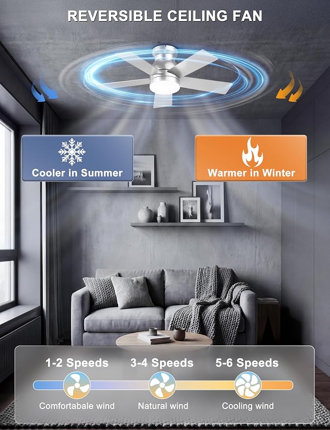 Ohniyou Ceiling Fans with Lights, 32 Inch Low Profile Ceiling Fan with Light and Remote/APP Control, Flush Mount, Dimmable, Quiet DC Motor, Silver Small Indoor Ceiling Fan for Bedroom, Kitchen