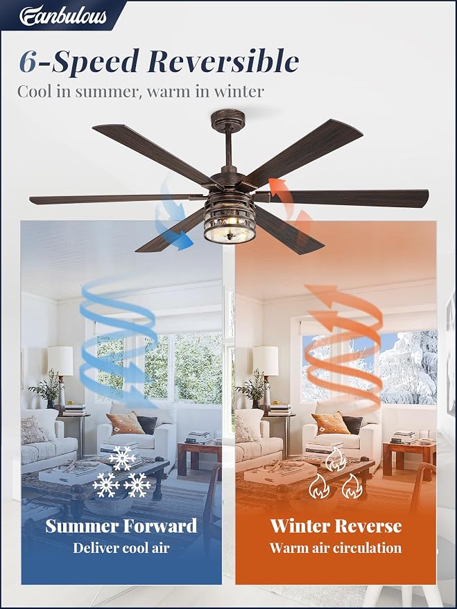 Fanbulous 65 Inch Large Farmhouse Ceiling Fan with Light & Remote,Black | Powerful 6-Speed Reversible DC Motor, Industrial 6 Dual Finish Blades, Ideal for Living Room, Bedroom, Patio, Garage