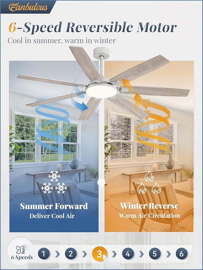 Fanbulous 62 Inch Large Ceiling Fans with Lights and Remote, Grey Modern Ceiling Fan with 3CCT LED Light, Quiet DC Motor,Indoor/Outdoor Ceiling Fan with 7 Dual Finish Blades for Living Room, Patio
