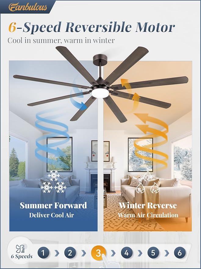 Fanbulous 84 Inch Ceiling Fans with Lights, Oil Bronze Modern Ceiling Fan with Remote,Large Farmhouse Indoor & Outdoor Ceiling Fan with 8 Dual Finish Blades, Quiet DC Motor, Bright LED Light