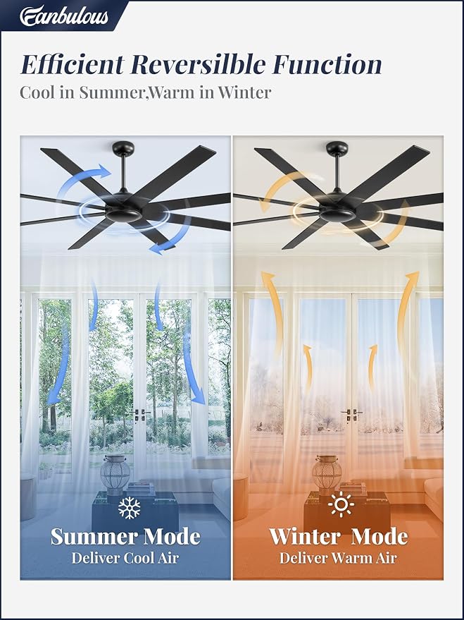 Fanbulous 80 Inch Ceiling Fan No Light with Remote. Large Industrial Ceiling Fans, 6-Speeds, Quiet Reversible DC Motor, 8 Blades, Indoor/Outdoor Ceiling Fan for Living Room, Garage, Patio
