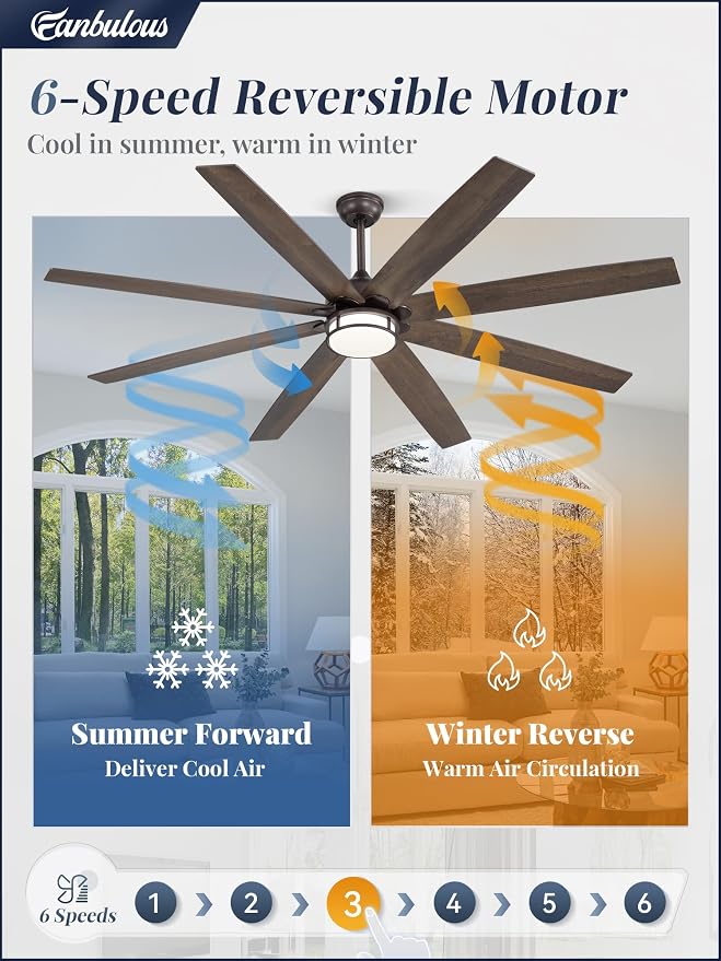 Fanbulous 72 Inch Ceiling Fans with Lights, Large Farmhouse Ceiling Fans with Remote, Oil Bronze Ceiling Fan Fixtures with Bright LED Light for Living Room, Bedroom, Kitchen