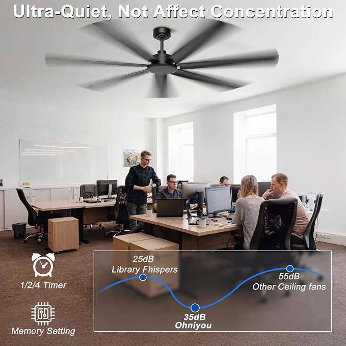 Ohniyou 72'' Industrial Ceiling Fan No Light for Patio, Garage, Black | 8000 CFM Airflow, 35dB DC Motor, 7 Aluminum Blades, Remote/APP Control, Covered Outdoor Metal Fan