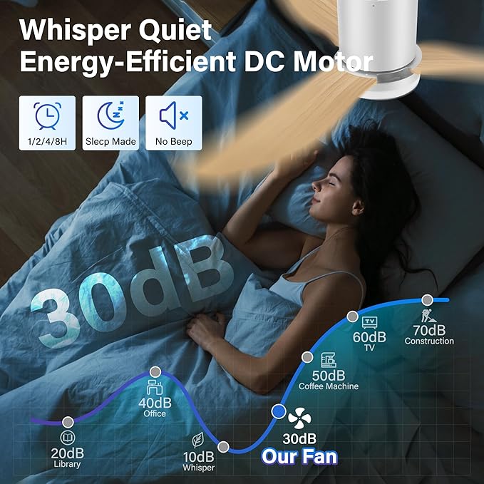 42 Inch Smart Ceiling Fans with Lights Remote,Low Profile Ceiling Fan Control with WIFI Voice Alexa App,Modern Flush Mount Fan for Small Bedroom,Patio,Porch,Outdoor Indoor,White& Wood,Quiet DC Motor