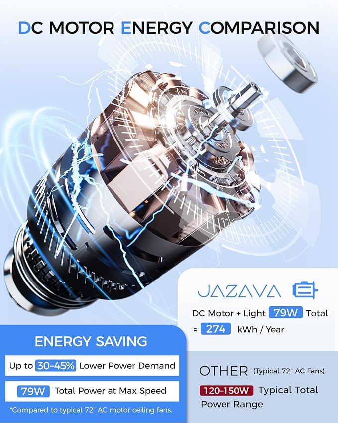 96-Inch Industrial Ceiling Fan with Lights and Remote - Extra Large Indoor Fan with 8 Aluminium Blades,Smart Fan Works with Voice Control,Model:ZCCF04BK-96