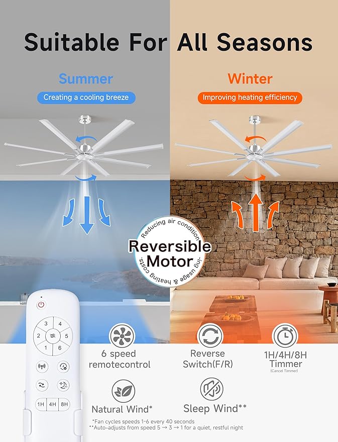 Minislak 72 Inch Ceiling Fan Without Light with 8 Brushed Nickel Aluminum Blades,Industrial Ceilin fan with Remote,6 Speed,Quiet DC Motor,Large Outdoor Indoor Ceiling Fan for Patio,Garage,Living Room