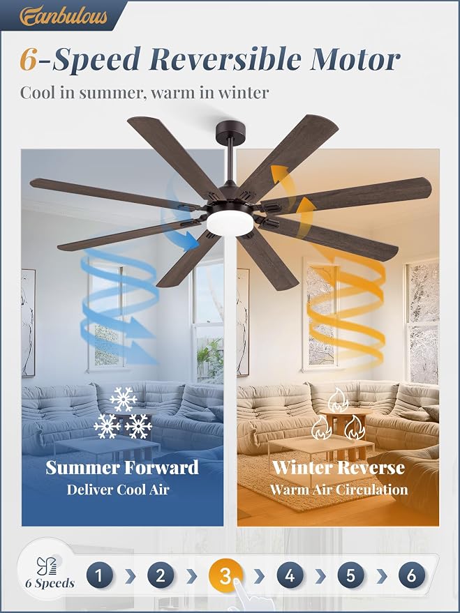 Fanbulous 72 Inch Ceiling Fans with Lights, Oil Bronze Modern Ceiling Fan with Remote,Large Farmhouse Indoor & Outdoor Ceiling Fan with 8 Dual Finish Blades, Quiet DC Motor, Bright LED Light