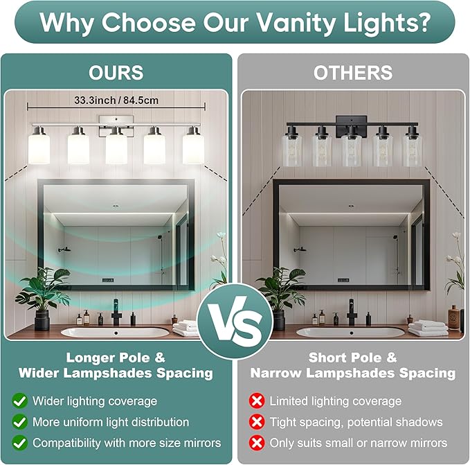 Ascher Bathroom Light Fixtures, 5-Light Vanity Light Over Mirror, Brushed Nickel Wall Sconces with Milky White Frosted Glass Shades, Wall Lamp for Living Room Bedroom, E26 Base(Bulbs Not Included)
