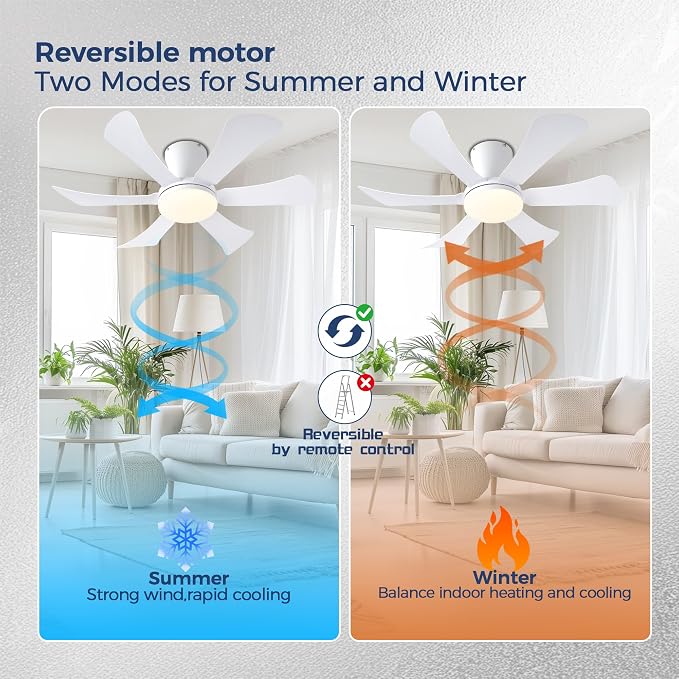 GJeg Ceiling Fans with Lights,36" Low Profile Ceiling Fan with Light and Remote Control,Flush Mount, Reversible, Dimmable, Noiseless, White Ceiling Fan for Bedroom