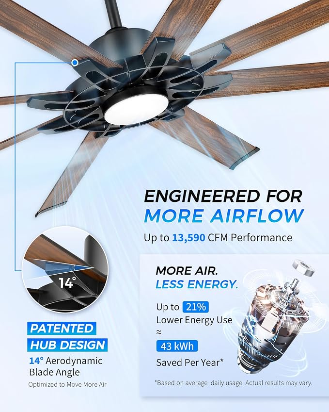 84 Inch Large Ceiling Fan with Light, Industrial Ceiling Fan with 8 Aluminum Blades, Compatible with Alexa, 6-Speed Reversible DC Motor, Ideal for Covered Indoor Outdoor Spaces, ZCCF05AWD-84