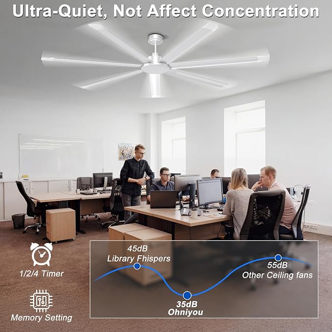 Ohniyou 84'' Industrial Ceiling Fan Without Light for Shop, Garage, Silver | 11000 CFM Airflow, 7 Aluminum Blades, Remote/APP Control, 6 Speeds, Reverse Mode, Large Commercial Metal Fan for Gym