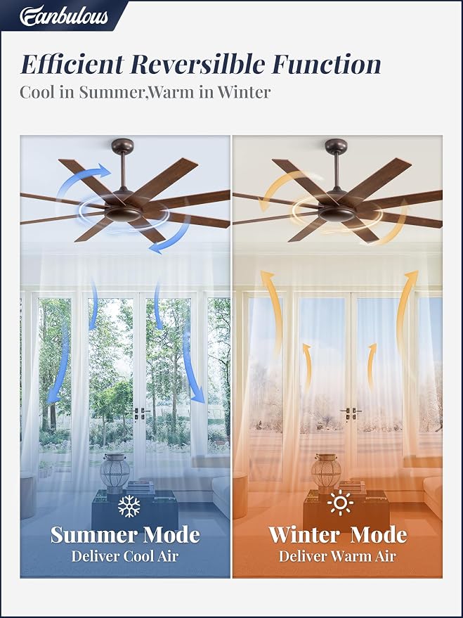 62 Inch Oil Rubbed Bronze Ceiling Fans No Light, Farmhouse Ceiling Fan with Remote, 6-Speeds, Quiet Reversible DC Motor, 8 Blades, Indoor/Outdoor Rustic Ceiling Fan for Living Room, Garage, Patio
