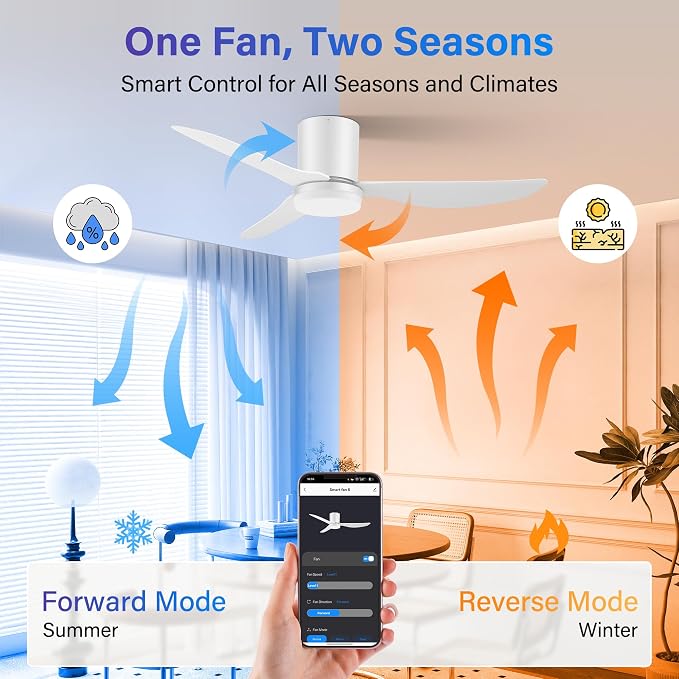 42 Inch Smart Ceiling Fans with Lights Remote,Low Profile Ceiling Fan Control via Voice Alexa App,Modern Flush Mount Fans for Small Bedroom,Patio,Porch,Outdoor Indoor,Matte White,6 Speed,Ultra-quiet