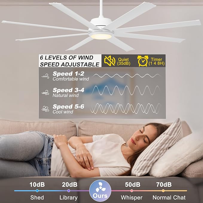 Ohniyou 72" White Industrial Ceiling Fan with Light for Patio, Living Room | Remote & APP Control, 3CCT Dimmable, DC Motor, 8 Aluminum Blades, Covered Outdoor Metal Fan