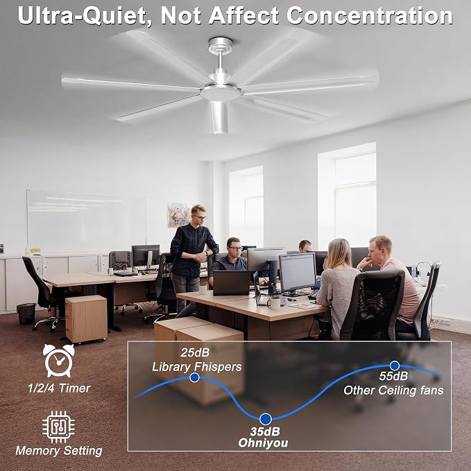 Ohniyou 72'' Industrial Ceiling Fan No Light for Patio, Garage, Silver | 8000 CFM Airflow, 35dB DC Motor, 7 Aluminum Blades, Remote/APP Control, Covered Outdoor Metal Fan