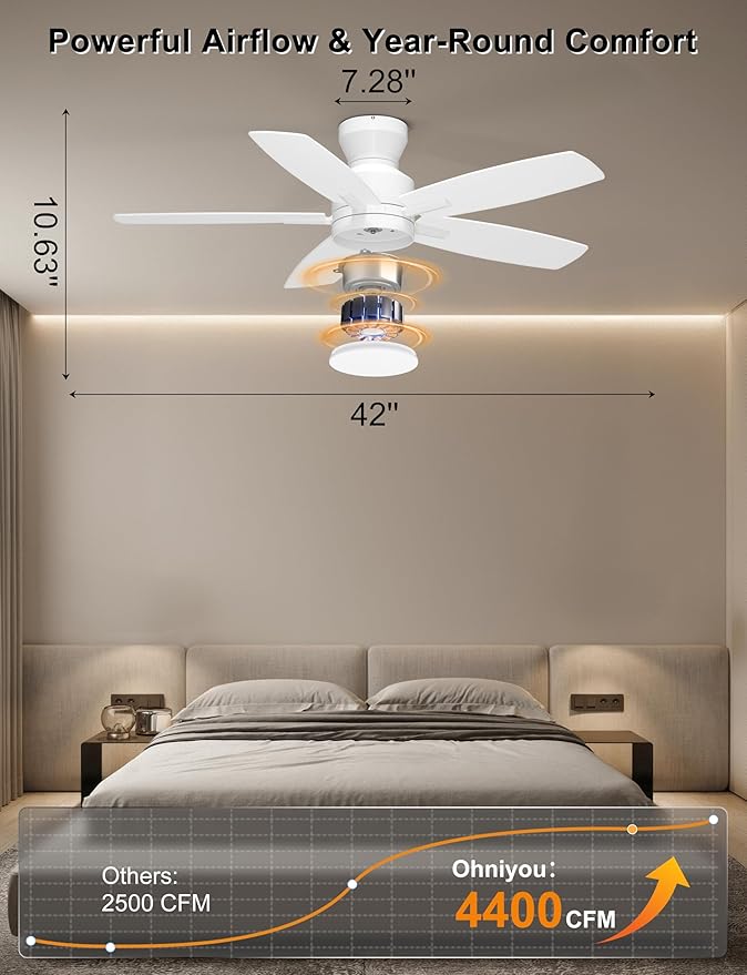 Ohniyou Ceiling Fans with Lights, 42'' Low Profile Ceiling Fan with Light and Remote/APP Control, Modern Flush Mount Ceiling Fan for Indoor Bedroom Kitchen, Dimmable, Quiet DC Motor, White
