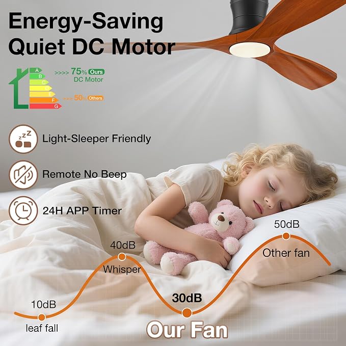 Hoenofly 52” Smart Wood Flush Mount Ceiling Fans with Lights Remote,Quiet DC Motor,Outdoor Indoor Low Profile Ceiling Fan,Voice Contorl with WIFI Alexa App Control,Modern fan for Bedroom Patio