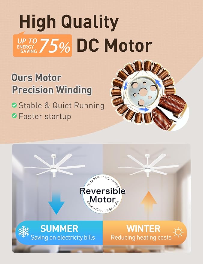 Minislak 62 inch Smart White Ceiling Fan with Light and Compatible with Alexa,6 Speed,3CCT,Quiet DC motor Indoor Oudoor Ceiling Fan for Living room or Patio